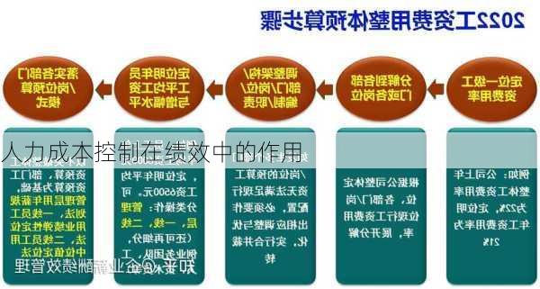 人力成本控制在绩效中的作用