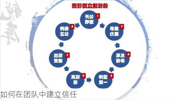 如何在团队中建立信任