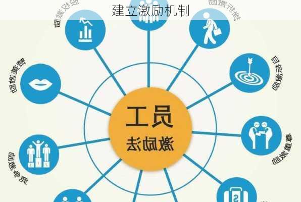 建立激励机制