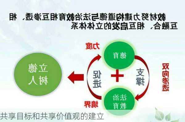 共享目标和共享价值观的建立