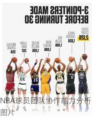 NBA球员团队协作能力分析图片