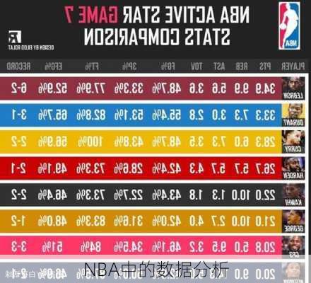 NBA中的数据分析