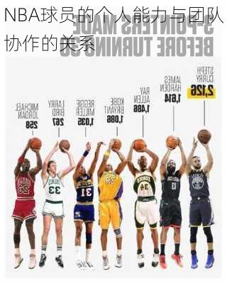 NBA球员的个人能力与团队协作的关系