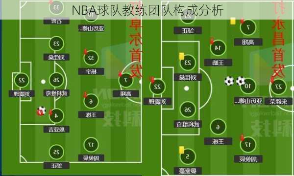 NBA球队教练团队构成分析