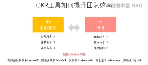 OKR工具如何提升团队效率