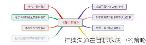持续沟通在目标达成中的策略