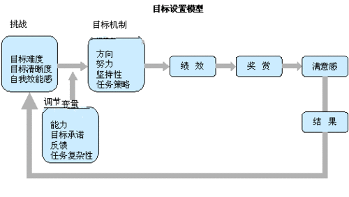 团队目标设定方法案例