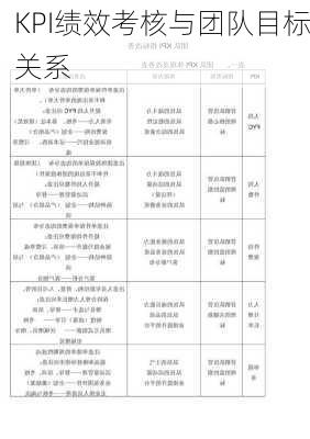 KPI绩效考核与团队目标关系