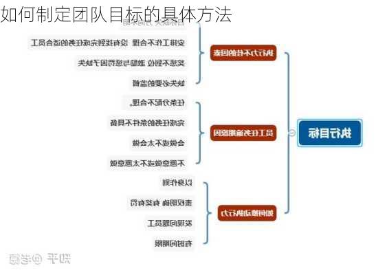 如何制定团队目标的具体方法