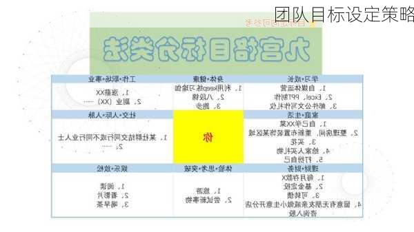 团队目标设定策略
