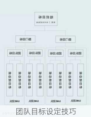 团队目标设定技巧