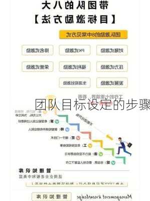 团队目标设定的步骤