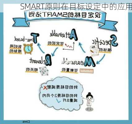 SMART原则在目标设定中的应用