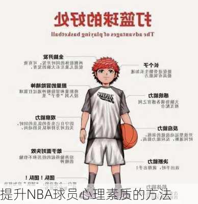 提升NBA球员心理素质的方法