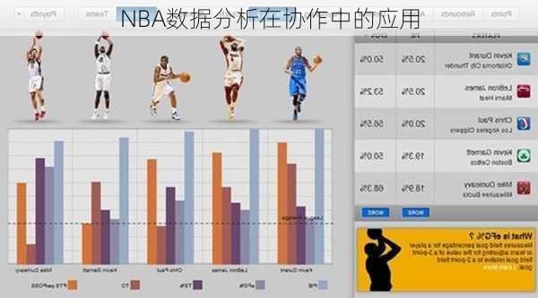 NBA数据分析在协作中的应用