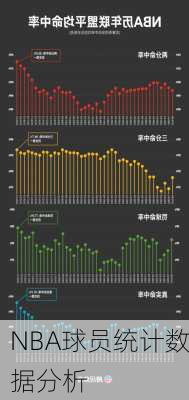 NBA球员统计数据分析