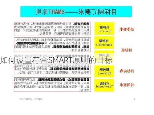 如何设置符合SMART原则的目标