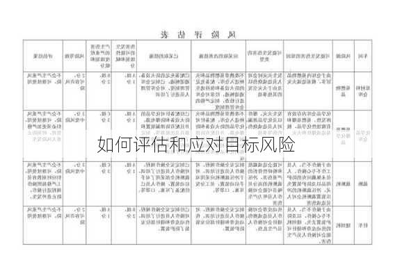 如何评估和应对目标风险