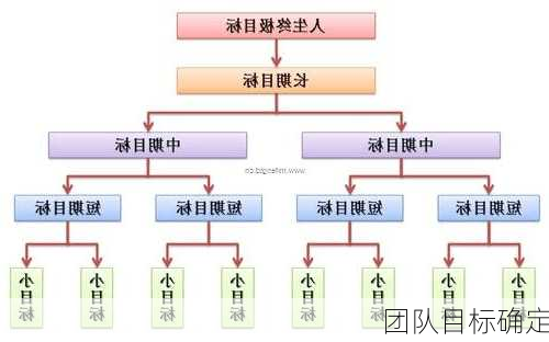 团队目标确定