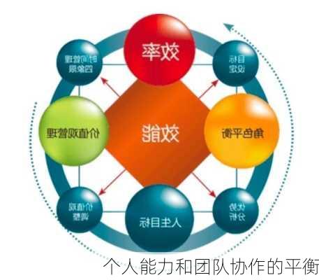 个人能力和团队协作的平衡