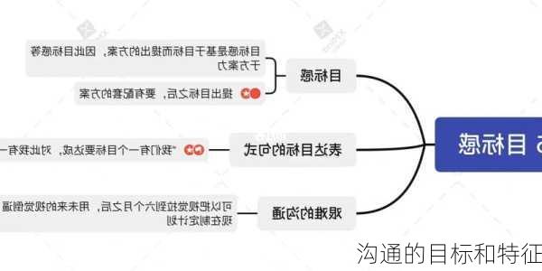 沟通的目标和特征