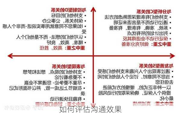 如何评估沟通效果