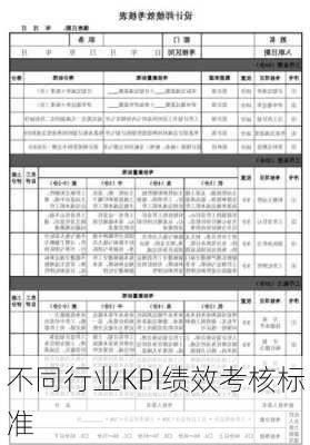 不同行业KPI绩效考核标准