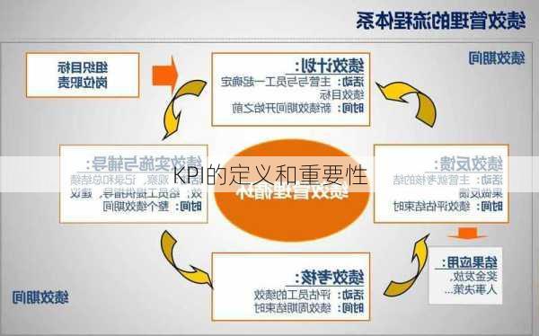 KPI的定义和重要性