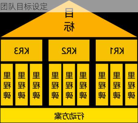 团队目标设定