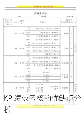 KPI绩效考核的优缺点分析