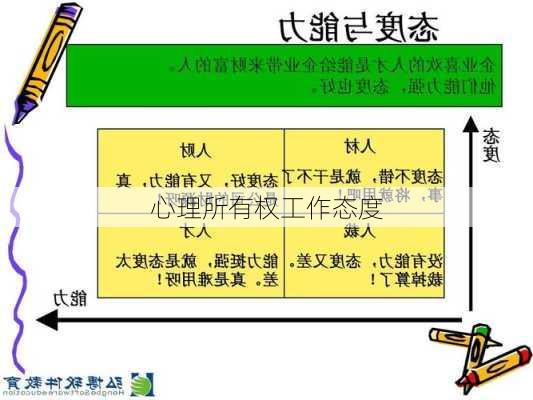 心理所有权工作态度