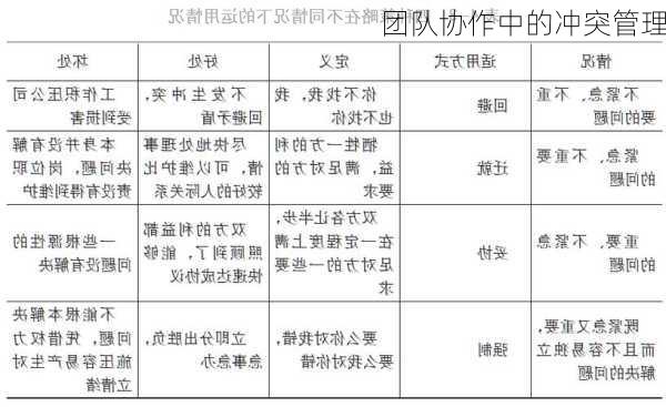 团队协作中的冲突管理