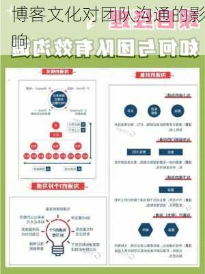 博客文化对团队沟通的影响