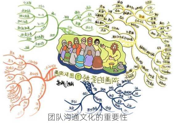 团队沟通文化的重要性