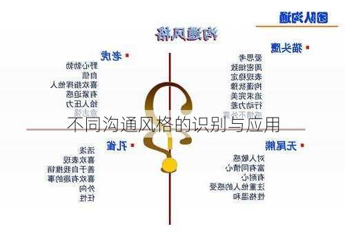 不同沟通风格的识别与应用