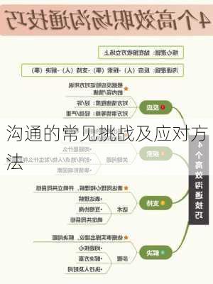 沟通的常见挑战及应对方法