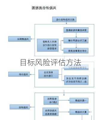 目标风险评估方法