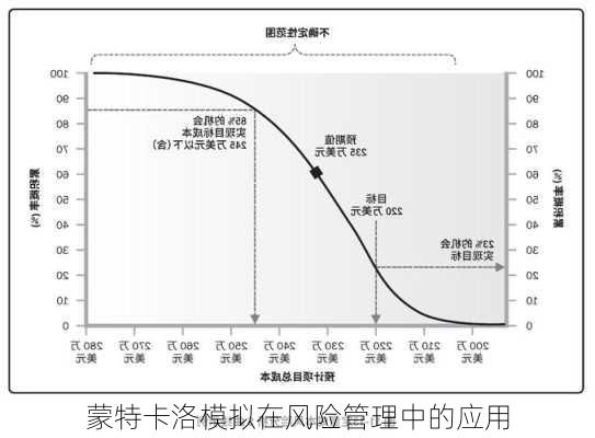 蒙特卡洛模拟在风险管理中的应用