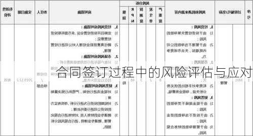 合同签订过程中的风险评估与应对