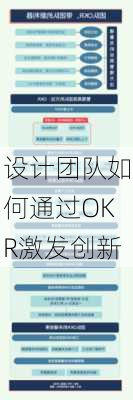 设计团队如何通过OKR激发创新