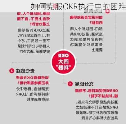 如何克服OKR执行中的困难