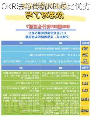 OKR法与传统KPI对比优劣