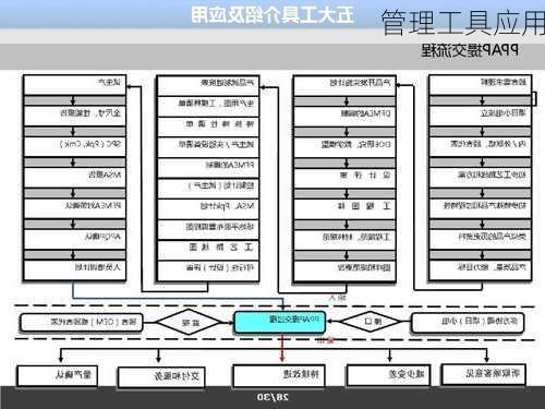 管理工具应用