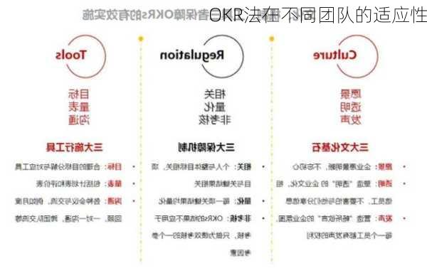 OKR法在不同团队的适应性