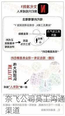 奈飞公司员工沟通渠道