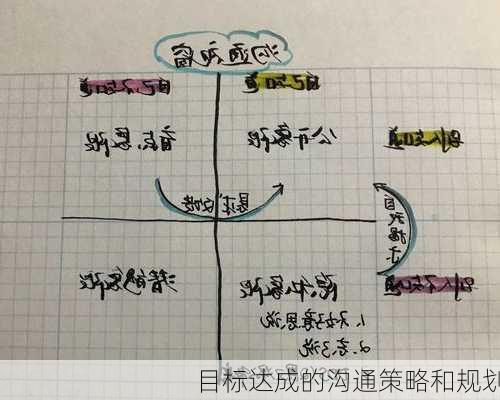 目标达成的沟通策略和规划