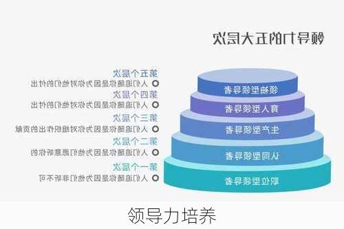 领导力培养