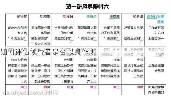 如何评估领导者是否以身作则