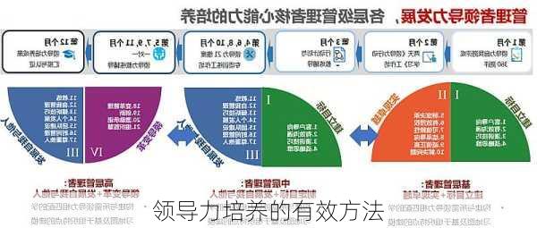 领导力培养的有效方法