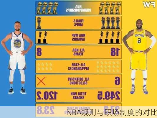 NBA规则与职场制度的对比